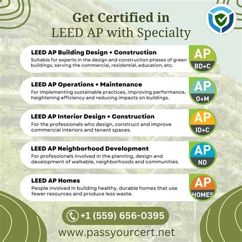 what is leed ap certification